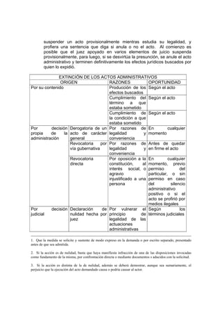 suspender un acto provisionalmente mientras estudia su legalidad, y
profiera una sentencia que diga si anula o no el acto. Al comienzo es
posible que el juez apoyado en varios elementos de juicio suspenda
provisionalmente, para luego, si se desvirtúa la presunción, se anule el acto
administrativo y terminen definitivamente los efectos jurídicos buscados por
quien lo expidió.
EXTINCIÓN DE LOS ACTOS ADMINISTRATIVOS
ORIGEN RAZONES OPORTUNIDAD
Producción de los
efectos buscados
Según el acto
Cumplimiento del
término a que
estaba sometido
Según el acto
Por su contenido
Cumplimiento de
la condición a que
estaba sometido
Según el acto
Derogatoria de un
acto de carácter
general
Por razones de
legalidad y
conveniencia
En cualquier
momento
Revocatoria por
vía gubernativa
Por razones de
legalidad y
conveniencia
Antes de quedar
en firme el acto
Por decisión
propia de la
administración
Revocatoria
directa
Por oposición a la
constitución, al
interés social, o
agravio
injustificado a una
persona
En cualquier
momento, previo
permiso del
particular, o sin
permiso en caso
del silencio
administrativo
positivo o si el
acto se profirió por
medios ilegales
Por decisión
judicial
Declaración de
nulidad hecha por
juez
Por vulnerar el
principio de
legalidad de las
actuaciones
administrativas
Según los
términos judiciales
1. Que la medida se solicite y sustente de modo expreso en la demanda o por escrito separado, presentado
antes de que sea admitida.
2. Si la acción es de nulidad, basta que haya manifiesta infracción de una de las disposiciones invocadas
como fundamento de la misma, por confrontación directa o mediante documentos s aducidos con la solicitud.
3. Si la acción es distinta de la de nulidad, además se deberá demostrar, aunque sea sumariamente, el
perjuicio que la ejecución del acto demandado causa o podría causar al actor.
 