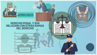 2  DERECHO PENAL Y SUS RELACION CON OTRAS RAMAS DEL DERECHO.pdf