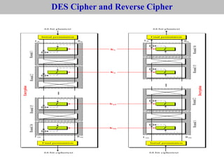 2 DES.pdf