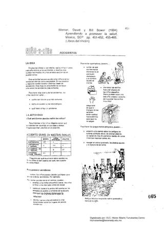 451
Werner, David y Bill Bower (1994)
Aprendiendo a promover la salud,
México, SEP pp.. 451-452, 455-466.
(Libros del rincón)
ACCIDENTES
LA IDEA
En algunas aldeaS o Jocindades, varlos nío,os "Jeren
cada año debido a los accl:ientes. y muchos más
quedan lastimados. Muchos de estos accí;:1e"les se
pueden evitar.
Esta actividad es para ayudar a los niños a evitar
tantos accidentes corno sea posible. En los pueblos
Vreglones rurales suceden distintas clases de
accidente~. Esta hoja de activid&des da consejos
sólo sobre los sccidentes más comunes.
Para hacer algo acerca de los accidentes. los
niños necesitan saber...
• 	 cuáles son los peligros más comunes
• 	 como se pueden e'Jltar esos peligros
• 	 qué hacer si hay un accidente
LA ACTlVI DAD
¿Qué accidentes pueden sufrir los niños?
Para interesar a los n¡?ios, hágalos contar qué 

accidentes han ocurrido en sus ca$¡lS o aldeas. 

Hágalos apuntar una lista en el pizarrón. 

ACCIDENTES GRAVES EN NUESTRAS FAMIUAS
&EI!>ÉS
..J:~~.s ,",OULTOS
QUEMADURAS 1111 I
t;QITAOUR,l.$
Y CAíOAS.
f 11/ I
"'CCIOEHTE~ EN
ICL CAMINO
f.-­
C'~AG"'R.SE
co"".. MALAS
111
!I
I
111
Pregunte por Qué ocurrí.,..on estos accidentes.
S, los niños se dan cuenta por Qué. van a poder
ev,tarlos mejor. .
Par¡¡ prevenir accidentes
Juntos. los niños pueden decidir qué hacer para
aYudar a evitar accidentes. Por ejemplo:
Par¿¡ evitar acdden tes en el camino. pueden..
enseñar a los niños pequeños a parar. escuchar
y mirar a los dos lados antes de cruzar
• 	 Construír topes a lo aocho del camino en las
entradas al pueblo y enfrente de la escuela
para "ve ~ C'ile¡~ l1i~miÍll~'aÍl -a
velocidad
escribír q}r'(as a los periódiCOS ya las
autoridades sobre loS lugares de peores
a~cidente5
Para evitar Quemaduras, pueden...
• 	 cuidar ele Que 

sus hermanos 

acerquen
demasiado
a la lumbre
donde se
cocina
• mantener los cerillos
fuera del alcance.de
los niños pequeños
(hasta pueaen hacer una
pequeña canasta o alac.:na
par~ guardar los cerillos
muy alto)
asegurarse 

de que le' 

mangos de los 

sartenes 

estén vueltos 

hacia adentro 

para que no 

se caigan 

Para hacer los juegos menos peligrosos, pueden...
• 	 advertir a los demás sobre los peligros pe
su birse a árboles secos, de aventar piedras.
de nadar en rlos de corriente rápida. de correr
mientras mast kan Palos. etc.
• 	 recoger el vidrio Quebrado. las piedras agudas.
y la basura de las calles
Niñ~en México limpiando vidrio Quebr41do y
basul de 1~ calle.
Digitalizado por: I.S.C. Hèctor Alberto Turrubiartes Cerino
hturrubiartes@beceneslp.edu.mx
 