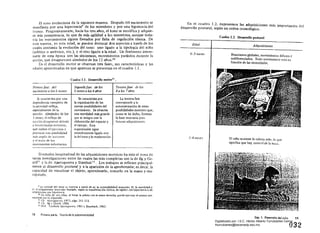 El tono evoluciona de la siguiente manera. Después del nacimiento se
manifiesta por una hipertonía9
de los miembros y por una hipoton ía del
tronco. Progresivamente, hacia los tres aftos, el tono se modifica y adquie­
re más consistencia, lo que da más agilidad a los miembros, aunque toda­
vía los 'movimientos siguen frenados por falta de regulación tónica. De
esta manera, en esta edad, se pueden destacar dos aspectos a través de los
cuales continúa la evolución del tono: uno ligado a la tipología del niño
(atlético o asténico, etc.), y el otro ligado a la edad. Un fenómeno intere­
sante de esta época son las sincinesias, movimientos parásitos durante la
acción, que desaparecen alrededor de los 12 afios.IO
En el desarrollo motor se observan tres fases, sus características y las
edades aprox imadas en que aparecen se presentan en el cuadro 1.1.
ll
Cuadro 1.1. Desarrollo motor .
Primera fase: del
nacimiento a los 6 meses
Segunda fase: de/os
6 meses aJos 4 aifos
Tercera fase: de los
4 a los 7años
Se caracteriZa por una
dependencia completa de
la actividad refleja,
especialmente de la
succión. Alrededor de los
3 meses, el reflejo de
succión desaparece debido
a los estimulas externos,
que incitan el y
provocan uml
m:ís Jl11pli:1 de acciones
y el inicio de 10$
movimientos voluntarios.
Se caracteriza por
la organización de las
nuevas posibilidades del
movimiento. Se observa
una moviüdad más grande
que se integra con la
elaboración del espacio y
el tiempo·, Esta
organización sigue
estrechamente ligada con
la del tono y la maduración.
La tercera fase
corresponde a la
automatización de estas
posibilidades motrices que,
como se ha dicho, forman
la base necesaria para
futuras adquisiciones.
El estudio longitudinal de las adquisiciones motrices ha sido el tema de
varias investigaciones entre las cuales las más completas son la de Ilg y Ge-
y la de Ajl!lriaguerra y Stambak'3 • Los trabajos se refieren principal·
mente al desarrollo postural y a la aparición de la aprehensión; es decir, la
capacidad de visualizar el objeto, aproximarlo, tomarlo en la mano y ma­
nipularlo.
"alidad d~1 10110· se CApres:! 3 través de a) la cxtcn~ibilidad muscular, b) la motilidad y
) museul., llamado. según su manifestal"ión tónica. de rígidez ,'On hipertonia o de
hil'oton in.
Un nl.io de ,ei~ años, ni botar la pclot~ con la mano derecha, puede cjcl"utar el mi~mo mo·
vimiento con la izquierda.
1I ((r. Ajuriuj!ucrra. 1973. p:íg~. 211·212.
12 ({t. Ug r Gc<cll. 1956.
IJ lhid. También Ajnriagucrro, 1961 y Stamback. 1965.
18 Primera parte. Teorfa de la psicomotricidad
En el cuadro 1.2. exponemos las adquisiciones más importantes del
desarrollo postural, según Un orden cronológico.
Cuadro 1.2. Desatrollo postural
Edad
0-3 meses
3 -4 meses
Adquisiciones
Reacciones globales, movimientos difusos e
indiferenciados. Todo movimiento está en
función de las necesidades.
El nmo sostiene la cabeza solo, ro que
significa que hay control ue la nuca.
Cap. 1. Desarrollo de! niño 19
032
Digitalizado por: I.S.C. Hèctor Alberto Turrubiartes Cerino
hturrubiartes@beceneslp.edu.mx
 