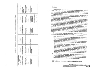 •
•
•
•
• •
o
E....'C
g..
E
.2
¡....
O
'0
..
srUJ
1l
:'Sil
f"01
c;¡
..l
"'­E ¡::
'" el
;:l e­
~fl
..!'!I
...-o ­o c::-8
f :2 c::
"¡: 	 . &:2 ó... 	 <.> ¡:"
6~ ¡::: 	 e e... ::J ...tg ¡:l., "t:l ''::;
~8 •
c
'o
'ü
~cJ
-...
2
u o
t:'
.... EVI ...
UJ ...
•
-¡;
",_oc::~ ... - ... u
c:: "t:l t.::i'..I
1: '" Q) c:::.~
'o
,- -o~ '" C'o bO
8 ~ 0.2 :~ '~ .S!c:: ... f.)
.S¡ ... >. '" ·o·~ :il<.J .- o ¡:" ... ::¡ o.....	 ... .., "4J-<-'".,o 	0.. ... ;:l
~l<.1
iig;;:
c: •-O 	 ..8 "''O
'0 ...
oc ,- '-f.l- ."...
'" .......
....... u
~J!~ ... .0 c:: o ...
...	 '" .2 e- ~1! ... o ...
~ !3~ Ouo..
~'" • •
,.,ri
~
ti
:¡;¡ :.a
<J .5
('¡
s:: ·5 c:
-o8 'ü 'Ij
o !S
...'"
~ ] u
a
..
 ...Q ..!'!I
~ ... ...i'..I oc -o 

~ .8 o ..; 
 c
·0 	 '
8 '0 =.Si¡ "O :¡
'" '1 ... ::J'¡;¡
.!::l 's fI
~ '§ ,5~ ~.~ -ª .. f.l
t:: ,- C
OE~ Q';¡;
~ • •
.1',l~
g ... es:: oc o '"c"O g .;8 'o c:: .§~t: "13 .2
:9 0..' '" ,­...	 '" 'o ~u ... •
e-" ... ;::J '" ~ c:
f:! ~¡§ <~
tt
~
• •
Motricidad
El desarrollo de los movimientos, como hemos mencionado, depende
de la maduración y del tono, factores que se manifiestan concretamente
por las sincinesias (movimientos parásitos que acompafian un gesto), o sea
por el control postura1.
o c:: La relajación global o parcial (regulación tónica) y los ejercicios de¡¡j -o
equilibrio (control postural) contribuyen a la disminución de las sincine­:.a .~
:.:l
si3s y a una mayor regulación tónica.
:::1 ~
...
u
'"... La posibilidad de relajación coexiste con el control tónico y su regula­.2 cu 4)
ción, para permitir un buen control. Este proceso dura alrededor de 10 afias.
'"o- ¡,.¡
Por lo que se refiere al equilibrio, a los 4 aftos todavía está mal estableci­W ~
do: todo movimiento necesita constantes reequilibraciones. Por ejemplo,
el pequel'io, al brincar sobre un pie, tendrá dificultades pero, a base de ejer­
"-...o
fi1
N
r:.'-'
:3
gs::
ou
.,
01
c:
'o
o
......K.
o
....!'!I
01
."
lO
¡:"
...
~
.¿
:s!'"u
'C
~,
8
.¡t
>.
lO
';:;
s::
'"
-
~
01
e
""!
M
e
1l;:l
u
cicio, obtendrá el dominio de los movimientos hacia los 8 años.
En la ejecución motriz intervienen factores neurofisio16gicos tales
como soltura, torpeza, hipercontrol, regularidad, etc., así como emociona­
les: comodidad", placer, rigidez, impulsividad, etc. El juego armonioso en­
tre la coordinación y la disociación, nos indica la edad motriz del sujeto y
nos informa sobre su maduración, topología, estado de ánimo y compor­
tamiento. 	 '
De acuerdo con el desarrollo espontáneo de la motricidad, los movi­
mientos se han clasificado en 5 tipos que se definen a continuación:
l. 	los movimientos locomotores o autoMatismos son movimientos
gruesos y elementales que ponen en función al cuerpo como totali­
dad. Por ejemplo. caminar, gatear, arrastrarse.
2. 	 la coordinación dinlÍmica exige la capacidad de sincronizar los mo­
vimientos de diferentes partes del cuerpo. Por ejemplo, saltos, brin­
cos, rnarometas. 

La organización de los brincos es compleja; por eso conviene refe­

rirse brevemente a la naturaleza y a la génesis de esta actividad. El
niño aprende a brincar por imitación: la ejecución es, por tanto, la
reproducción de un gesto dinámico que pone en juego los aspectos
ligados a las praxias.
1
Asimismo, interviene el ritmo a través de la
regularización del movimiento, Un estudio genético sobre el des­
arrollo de los brincos
2
, nos informa acerca del proceso de los 4 a
Jos 6 ailos.
3. 	La disociación es la posibilidad de mover voluntariamente una o
más partes del cuerpo, mientras que las otras permanecen inmóviles
o ejecutan un movimiento diferente. Por ejemplo, caminar soste­
niendo con los brazos un plato COn una piedra encima.
1 Sistemas de movimientos coordinados en funcl6n de un resultado o una intención.
l Cfr. Stambak,1973.
Cap.3, Educaci6n y psh:omotricidad 35
U38
.."
...
:-2u
'c...o
El
o
'¡;¡
¡:"
.."
..:s'c
'O
~
f.l
Digitalizado por: I.S.C. Hèctor Alberto Turrubiartes Cerino
hturrubiartes@beceneslp.edu.mx
 