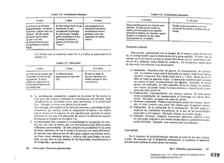 Cuadro 3.4. Coordinación din6mic.a.
4 Afios: 5 Alfos: 6 AiEos:
Los brincos se efectúan El nino brinca sobre un pie Los progresos en la
irregularmente: el cuerpo dominante, lo que disociación permiten
funciona todavía como un corresponde al principio movimientos menos
bloque. El nino puede de disociación; también globales y dan una
ejecutar brincos sobre puede mpdíficar el ritmo. impresión de mayor
un pie o el otro, Coordina los brazos y soltura.
alternativamente, pero piernas en el brinco del
el equilibrio es todavía "t ítere".
frágil.
Los hechos que se observan entre los 4 y 8 años se presentan en el
cuadro 3.5.
Cuadro 3.5. Disociación.
4 Años: 5 Alios: 6-8 Añor:
la disociación se hace más la diferenciación El nino es capaz de
consciente al nivel de los segmentaria se hace más ejecutar disociaciones
segmentos. Es decir, fina. dobles, aunque le falta
empieza a percatarse de cierta soltura.
la función diferencial de
sus miembros.
4. 	 La coordinación visomotriz consiste en la acción de las manos (u
o tfa parte del cuerpo) realizada en coordinación con los ojos. Esta 

coordinación se considera como paso intermedio a la motricidad 

fina. Ejemplo, rebotar una pelota con la mano. 

Sin embargo, intervienen otros factores motores y psicológicos (psi­

comotores, por tanto), como la adaptación del gesto a un objeto 

que se mueve en el espacio, lo que significa que necesita un ajuste 

continuo de los ojos a la ubicación del objeto en diferentes puntos. 

El proceso se resume en el cuadro 3.6. 

S. 	 La motricidad fina consiste en la posibilidad de manipular los obje­
tos, sea con toda la mano, sea con movimientos más diferenciados
u titizando ciertos dedos. El nino adquiere la posibi1idad de la toma
de pinza alrededor de los 9 meses y la ejecuta con suma dificultad:
se necesita una elaboración de años para realizar actividades motri­
ces finas como enhebrar perlas y todavía más para llegar a la escri·
tura, ya que ésta es una síntesis de las facultades neuromotrices y
del desarrollo cognoscitivo.
36 Primera parte. Teorra de la psicomotticidad
 '-<.
Cuadro 3.6. Coordinación visomotriz.
4-8 Años: 8-10 Años:
Estas coordinaciones son todavía muy El nino cacha una pelota en el aire
difíciles. El nino puede recibir un moviendo los brazos y desplazando su
objeto con dos manos si su posición cuerpo.
postural es estática; por ejemplo, agarra
la pelota a condición de que caiga
d.irectamente en :::us manos.
Esquema ctlrporal
Esta noción, relacionada con la imagen pe si mismo, como hemos vis­

to, es indispensable para la elaboración de la personalidad. El nírlo vive su 

cuerpo en el momento en que se puede identificar con él, expresarse a tra­

vés de él y utilizarlo como medio de contacto. En la práctica, varios tipos 

de ejercicios contribuyen a su elaboración. 

a) 	Imitación. Reproducción de gestos, de movimientos, de POSICIO­
nes. La primera etapa será la imitación en espejo, dada la no latera­
lización consciente del cuerpo hasta los 6 o 7 aftoso Hacia los 8 o 9
afias se logra la segunda etapa: la imitación indirecta que ya toma
en cuenta el lado correspondiente del r$delo. Ejemplo, al imitar
gestos con pañuelos, un nitio pequet'io imita en espejo, en cambio,
uno mayor ya puede copiar la mano derecha o jzquierda de la per­
sona que tiene enfrente.
b) Exploración. Familiarización con nuevos objetos. El nillo busca
varias posibilidades de manipulación al investigar un objeto libre­
mente. Ejemplo, un juego con cajas de cartón.
e) Nociones corporales. Palabras que designan partes del cuerpo. Ejem­
plo, el nmo nombra una parte del cuerpo que el maestro sella/a.
d) Utilización. Es la aplicación de la exploración. El niño adapta y
organiza las variedades descubiertas en el uso de las posibilidades
corporales y del espacio. Ejemplo, dibujar su propio cuerpo.
e) Creación. Inventar, imaginar situaciones, personas, objetos, a tra­
vés del juego corporal o por medio de Jos objetos (interviene la imi­
tación diferida). Ejemplo, una construcción con bloques.
Lateralidad
Es el conjunto de predominancias laterales al nivel de los ojos, manos
y pies. De acuerdo con el desarrollo neuromotor, se establece el siguiente
proceso para facilitar la orientación del cuerpo.
Cap. 3. Educaci6n y psicomotricidad 37
039Digitalizado por: I.S.C. Hèctor Alberto Turrubiartes Cerino
hturrubiartes@beceneslp.edu.mx
 