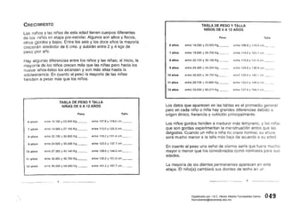CRECIMIENTO
Los niños y las niñas de esta edad tienen cuerpos diferentes
de los niños en etapa pre-escolar. Algunos son altos y flacos,
otros gordos y bajos. Entre los seis y los doce años la mayoría
crecerán alrededor de 6 cms. y subirán entre 2 y 4 kgs de
peso por año.
Hay algunas diferencias entre los niños y las niñas; al inicio, la
mayoría de los niños crecen más que las niñas pero hacia los
nueve años éstas los alcanzan y son más altas hasta la
adolescencia. En cuanto al peso la mayoría de las niñas
tiende n a pesar más que los niños.
TABLA DE PESO Y TALLA
NIÑAS DE 6 A 12 AÑOS
Peso Tall"!
6 años entre 18.100 y 23.940 Kg.___ entre 107.8 y 119.0 cm.___
7 añoS ellre 19.985 y 27.160 entre 113.0 y 125.3 cm.___
8 años eltre 22.130 y 30.800 Kg.___ entre 118.2 y 131.4 cm.__~~
9 años entre 24.525 y 35.095 Kg._ _ entre 123.5 y 137.7 cm. __.
10 años entre 27.350 y 40.140 Kg.___ entre 129.0 y 144.0 cm.___
11 años entre 30.950 y 46.750 Kg._ _ entre 135.2 y 151.0 cm.___
12 años entre 35.900 y 54.080 Kg. ___ entre 141.2 y 157.7 cm. __
4
TABLA DE PESO Y TALLA 

NIÑOS DE 6 A 12 AÑOS 

Peso Talla 

6 años entre 18.090 y 23.580 entre 108.8 y 118.6 cm._ 

7 años entre 19.940 y 26.700 Kg._~_. entre 114.0 y 124.7 cm. 

8 años entre 22.100 Y30.190 entre 119.3 y 131.0 cm.___.~~ 

9 años entre 24.360 y 34.200 Kg. entre 124.0 y 136.8 cm~___._ 

10 años entre 26.925 y 38.725 Kg.__~. entré 128.4 y 142.1 cm. 

11 años entre 29.735 y 43.89'0 entre 133.0 y 148.0 cm. 

12 años entre 33.050 y 50.215 entre 137.4 y 154.1 cm..__~ 

Los datos que aparecen en las tablas es el promedio general
pero en cada niño o niña hay grandes diferencias debido a
origen étnico, herencia y nutrición principalmente.
Los niños gordos tienden a madurar más temprano, y las niña~
que son gordas experimentan la menstruación antes que
delgadas. Cuando un niño o niña no crece normal, su altura
será mucho menor a la talla más baja de acuerdo a su edad.
En cuanto al peso una señal de alarma sería que fuera mucho
mayor o menor que los considerados como normales para sus
edades.
La mayoría de los dientes permanentes aparecen en esta
etapa. El niño(a) cambiará sus dientes de leche en un
----- .~~~- - - 5
049Digitalizado por: I.S.C. Hèctor Alberto Turrubiartes Cerino
hturrubiartes@beceneslp.edu.mx
 