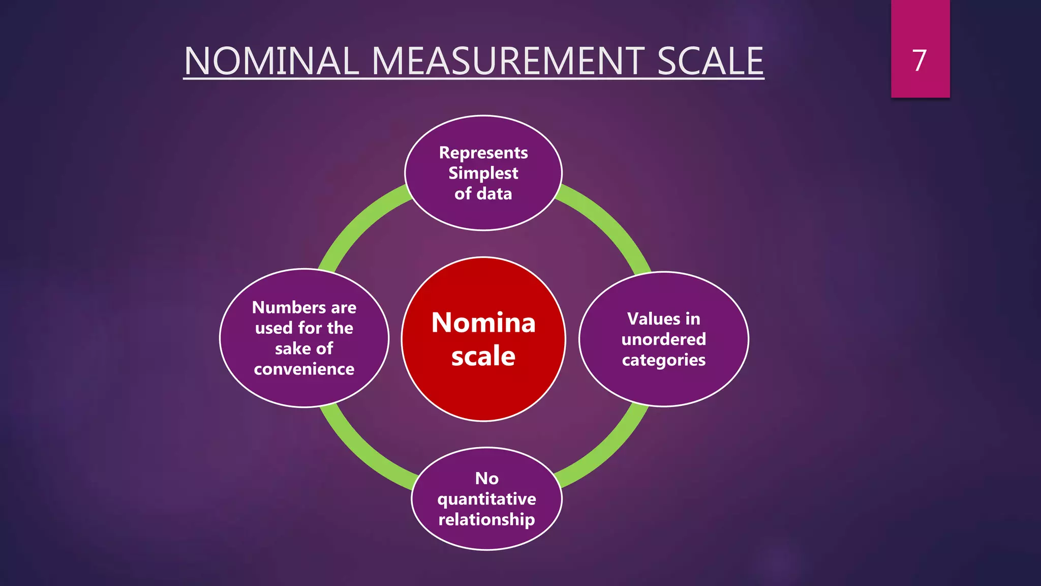 NOMINAL MEASUREMENT SCALE
Nomina
scale
Represents
Simplest
of data
Values in
unordered
categories
No
quantitative
relationship
Numbers are
used for the
sake of
convenience
7
 