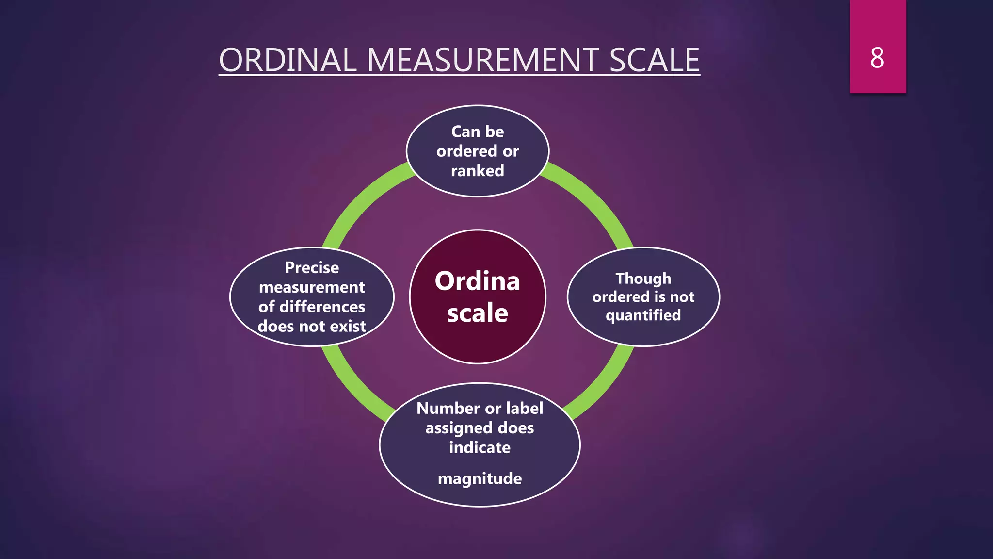 ORDINAL MEASUREMENT SCALE
Ordina
scale
Can be
ordered or
ranked
Though
ordered is not
quantified
Number or label
assigned does
indicate
magnitude
Precise
measurement
of differences
does not exist
8
 