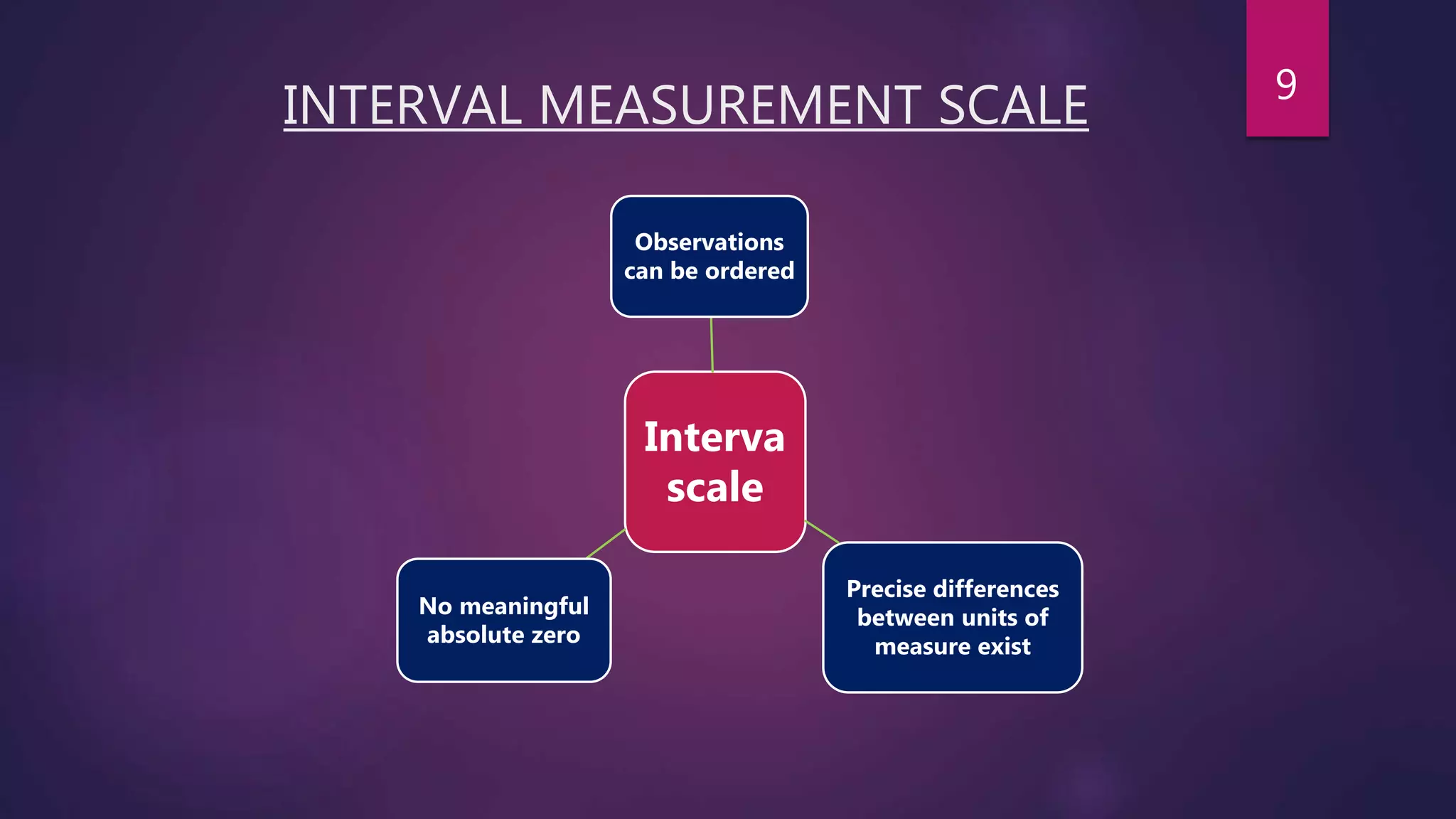 INTERVAL MEASUREMENT SCALE
Interva
scale
Observations
can be ordered
Precise differences
between units of
measure exist
No meaningful
absolute zero
9
 