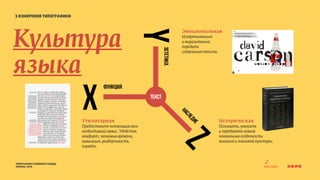 3 измерения типографики 
типографика головного сердца 
москва, 2014 
X 
Y 
Z 
эстетика 
функция 
наследие 
текст 
Утилитар...