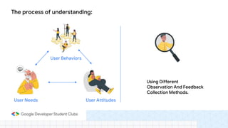 Study Jam - Batch 1 UI/UX #2: Design Thinking - Empathize And Define | PPTX