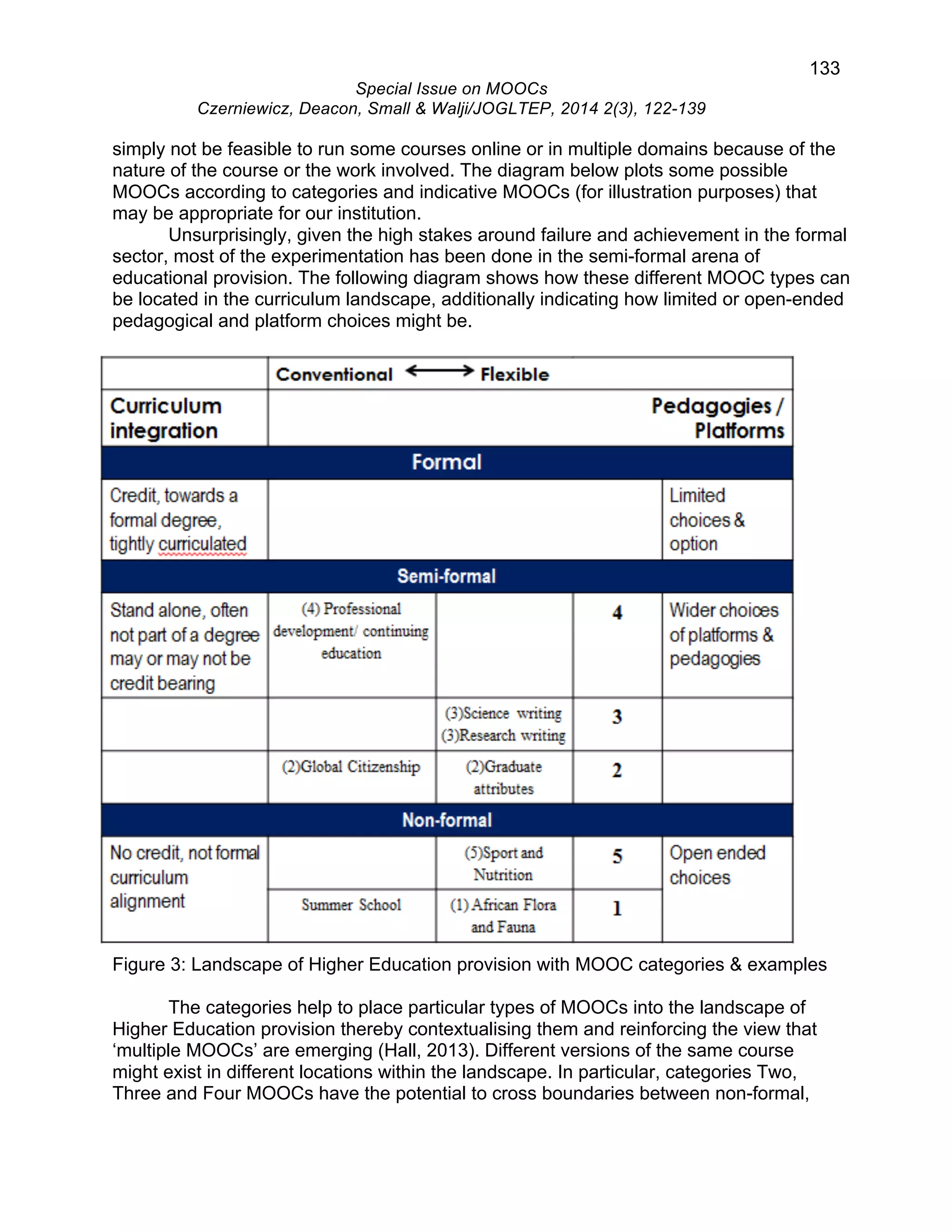 133 
Special Issue on MOOCs 
Czerniewicz, Deacon, Small & Walji/JOGLTEP, 2014 2(3), 122-139 
simply not be feasible to run some courses online or in multiple domains because of the 
nature of the course or the work involved. The diagram below plots some possible 
MOOCs according to categories and indicative MOOCs (for illustration purposes) that 
may be appropriate for our institution. 
Unsurprisingly, given the high stakes around failure and achievement in the formal 
sector, most of the experimentation has been done in the semi-formal arena of 
educational provision. The following diagram shows how these different MOOC types can 
be located in the curriculum landscape, additionally indicating how limited or open-ended 
pedagogical and platform choices might be. 
Figure 3: Landscape of Higher Education provision with MOOC categories & examples 
The categories help to place particular types of MOOCs into the landscape of 
Higher Education provision thereby contextualising them and reinforcing the view that 
‘multiple MOOCs’ are emerging (Hall, 2013). Different versions of the same course 
might exist in different locations within the landscape. In particular, categories Two, 
Three and Four MOOCs have the potential to cross boundaries between non-formal, 
 