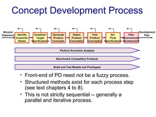 2 development processes and organizations | PPT