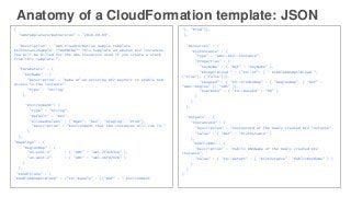 Anatomy of a CloudFormation template: JSON
{
"AWSTemplateFormatVersion" : "2010-09-09",
"Description" : "AWS CloudFormatio...