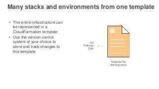 Template file
defining stack
• The entire infrastructure can
be represented in a
CloudFormation template
• Use the version...