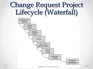 Change Request ProjectChange Request Project
Lifecycle (Waterfall)Lifecycle (Waterfall)
37
 