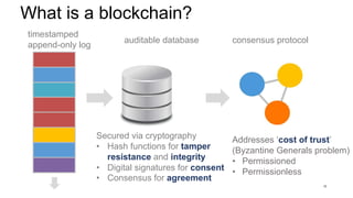 What is a blockchain?
timestamped
auditable database consensus protocol
append-only log
Secured via cryptography Addresses ‘cost of trust’
• Hash functions for tamper (Byzantine Generals problem)
resistance and integrity • Permissioned
• Digital signatures for consent • Permissionless
• Consensus for agreement
15
 