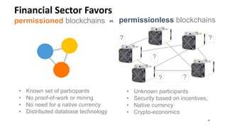 Financial Sector Favors
permissioned blockchains vs. permissionless blockchains
?
? ?
?
?
• Known set of participants • Unknown participants
• No proof-of-work or mining • Security based on incentives;
• No need for a native currency • Native currency
• Distributed database technology • Crypto-economics
25
 