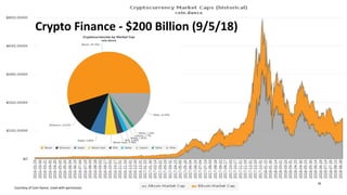 Crypto Finance - $200 Billion (9/5/18)
Courtesy of Coin Dance. Used with permission.
26
 