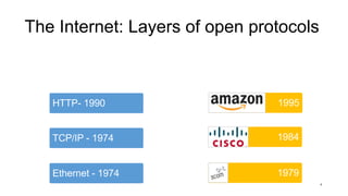 The Internet: Layers of open protocols
Ethernet - 1974
TCP/IP - 1974
HTTP- 1990
1979
1984
1995
4
 