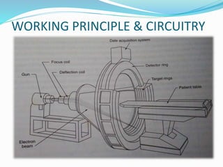 WORKING PRINCIPLE & CIRCUITRY
 