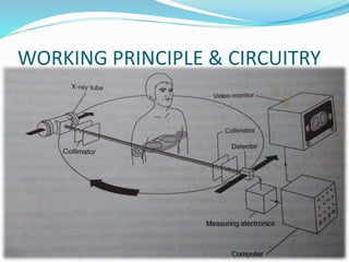 WORKING PRINCIPLE & CIRCUITRY
 