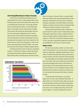 7 MAKING ENDS MEET: HOW SHOULD WE SPREAD PROSPERITY AND IMPROVE OPPORTUNITY?
Job Training/Retraining for Today’s Economy
The Internet has streamlined transactions and con-
nected people and services, creating opportunities but also
eliminating many store-front businesses that could provide
a comfortable living 20 years ago. To encourage entrepre-
neurs and small business creators, we must help people
figure out what skills, services, and products are needed
most and point them toward the right education and train-
ing. This is particularly challenging in the 21st century,
when the power of the Internet to streamline transactions
and connect people and services has destroyed once-vital
businesses like travel agencies and movie rental stores. We
should make sure that minority businesses—which are par-
ticularly underrepresented in high-tech fields—can access
the training and tools needed to establish a digital presence.
Considering the large number of long-term unemployed
workers, it is vital that we continue to expand and improve
job training and retraining programs throughout the US.
Many effective efforts are taking place at the state and local
levels. For instance, in Decatur, Illinois, a nonprofit called
Homework Hangout Club provides apprenticeships and job
placement in partnership with trade unions for plumbers,
carpenters, and painters. Central New Mexico Community
College is providing on-the-job training in technology fields,
with plans to expand the program across the state.
Introducing entrepreneurial concepts in high school
could increase the number of future small business owners.
At Barrington High School in Illinois, students finish their
business incubator classes by pitching ideas for new busi-
nesses to a “Shark Tank”-style panel of potential investors.
In 2014, community organizations pooled their resources to
provide $80,000 in seed money for student ventures.
Reduce Taxes
One way to spur business creation, as well as invest-
ment in new businesses, is to put more money in everyone’s
pocket by cutting taxes, especially corporate taxes. A 2012
study at Princeton University found that tax rates influence
business creation more than economists had long thought.
The United States has the highest corporate income tax
rates in the world. Some say that reducing corporate taxes
by several percentage points would not only boost busi-
nesses’ bottom line but could actually bring more money
into the US Treasury. The Tax Foundation reported in 2014
that Canada had increased its corporate tax revenues over
a 15-year period by lowering and reforming its corporate
tax rates.
“The tax law that we have today is very archaic,”
Apple’s CEO, Tim Cook, said on National Public Radio. “It
doesn’t allow you to bring back money unless you pay tax
both internationally and then pay the full tax domestically
as well. And so the truth is almost nobody’s bringing back
their money. It’s not an Apple-unique thing. And so what
needs to happen—we need comprehensive tax reform.”
0% 10% 20% 30% 40%
CORPORATE TAX RATES
Poland
Sweden
United Kingdom
Korea
Netherlands
Finland
Canada
Norway
Spain
Australia
Germany
France
Japan
United States
Sample CorporateTax Rate by Nation, 2013
Source of Data: taxfoundation.org
19.0%
22.0%
23.0%
24.2%
24.5%
25.0%
26.1%
28.0%
30.0%
30.0%
30.2%
34.4%
37.0%
39.1%
 