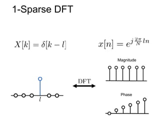 Magnitude
Phase
1-Sparse DFT
 