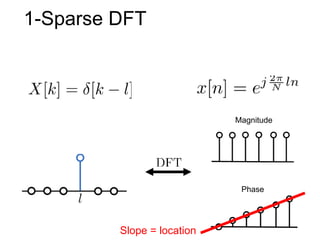 Magnitude
Phase
1-Sparse DFT
Slope = location
 