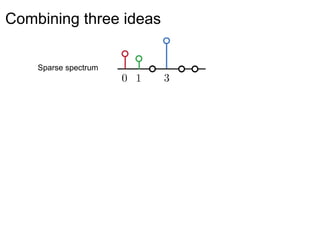 Combining three ideas
Sparse spectrum
 