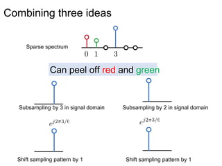 Combining three ideas
Sparse spectrum
Subsampling by 3 in signal domain Subsampling by 2 in signal domain
Shift sampling pattern by 1 Shift sampling pattern by 1
Can peel off red and green
 