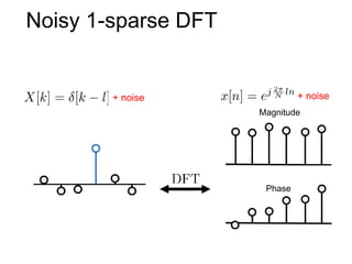 + noise + noise
Magnitude
Phase
Noisy 1-sparse DFT
 