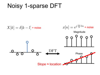 + noise + noise
Magnitude
Phase
Noisy 1-sparse DFT
Slope ≈ location
 