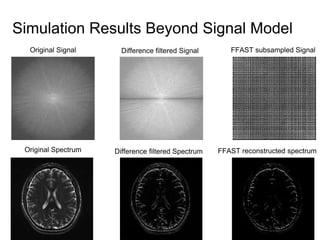 Original Signal Difference filtered Signal
Difference filtered SpectrumOriginal Spectrum
FFAST subsampled Signal
FFAST reconstructed spectrum
Simulation Results Beyond Signal Model
 