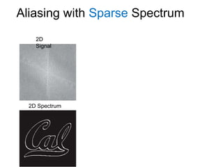 2D Spectrum
Aliasing with Sparse Spectrum
2D
Signal
 