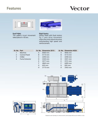 Features
Rigid Gantry:
Gantry ﬁtted with Dual motors
for Y axis drive movement
offersthemostrobust structure
withstanding high speed and
reinforcement.
Dual Pallet:
The pallet's in-out movement
takesplacein<30sec.
Sahajanand Laser Technology Ltd. reserves the right to make changes without any pior intimation or notice.
Sr. No. Part Sr. No. Dimension 3015 Sr. No. Dimension 4020
1 Machine A 8500 mm A 9856 mm
2 Control Panel B 5115 mm B 5115 mm
3 Chiller C 2290 mm C 2290 mm
4 Fume Extractor D 2245 mm D 2331 mm
E 3377 mm E 3721 mm
F 4860 mm F 6085 mm
G 835 mm G 850 mm
H 3175 mm H 2965 mm
 