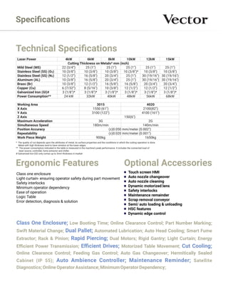 Speciﬁcations
Technical Speciﬁcations
Laser Power 4kW 6kW 8kW 10kW 12kW 15kW
Cutting Thickness on Metals* mm (inch)
Mild Steel (MS) 22 (3/4”) 25 (1") 25 (1") 25 (1") 25 (1") 25 (1")
Stainless Steel (SS) (O ) 10 (3/8”) 10 (3/8") 10 (3/8") 10 (3/8")* 10 (3/8") 10 (3/8")
Stainless Steel (SS) (N ) 12 (1/2”) 16 (5/8") 20 (3/4") 25 (1") 30 (19/16") 30 (19/16")
Aluminum (AL) 10 (3/8”) 16 (5/8") 20 (3/4") 25 (1") 30 (19/16") 30 (19/16")
Brass (Br) 10 (3/8”) 12 (1/2") 16 (5/8") 16 (5/8") 20 (3/4") 20 (3/4")
Copper (Cu) 6 (7/32”) 8 (5/16") 10 (3/8") 12 (1/2") 12 (1/2") 12 (1/2")
Galvanized Iron (GI)# 3 (1/8")* 3 (1/8")* 3 (1/8")* 3 (1/8")* 3 (1/8")* 3 (1/8")*
Power Consumption** 24 kW 32kW 40kW 48kW 56kW 68kW
* The quality of cut depends upon the attributes of metal, its surface properties and the conditions in which the cutting operation is done.
Metal with high thickness tend to have striation at the lower edges.
** The power consumption indicated in the table is measured in the machine's peak performance. It includes the connected load of
laser source, controller, fume extractor and chiller.
# Galvanized Iron (GI) only comes up to 3mm thickness in market
Ergonomic Features
Class one enclosure
Light curtain- ensuring operator safety during part movement
Safety interlocks
Minimum operator dependency
Ease of operation
Logic Table
Error detection, diagnosis & solution
Optional Accessories
Touch screen HMI
Auto nozzle changeover
Auto nozzle cleaning
Dynamic motorized lens
Safety interlocks
Maintenance remainder
Scrap removal conveyor
Semi/ auto loading & unloading
HSC features
Dynamic edge control
Class One Enclosure; Low Booting Time; Online Clearance Control; Part Number Marking;
Swift Material Change; Automated Lubrication; Auto Head Cooling; Smart Fume
Dual Pallet;
Extractor; Rack & Pinion; Dual Motors; Rigid Gantry; Light Curtain; Energy
Rapid Piercing;
Eﬃcient Power Transmission; Motorized Table Movement;
Eﬃcient Drives; Cut Cooling;
Online Clearance Control; Feeding Gas Control; Auto Gas Changeover; Hermitically Sealed
Cabinet (IP 55); Satellite
Auto Ambience Controller; Maintenance Reminder;
Diagnostics;OnlineOperatorAssistance;MinimumOperatorDependency;
Working Area 3015 4020
X Axis 1550 (61") 2100(82")
Y Axis 3100 (122") 4100 (161")
Z Axis 150(6")
Maximum Acceleration 3G 2G
Simultaneous Speed 180m/min 140m/min
Position Accuracy (±)0.050 mm/meter (0.002")
Repeatability (±)0.020 mm/meter (0.001")
Work Piece Weight 900kg 1650kg
 