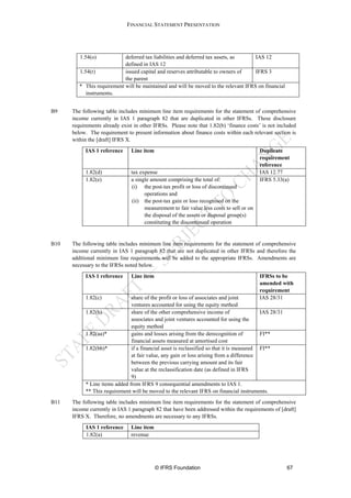 FINANCIAL STATEMENT PRESENTATION




         1.54(o)            deferred tax liabilities and deferred tax assets, as     IAS 12
                            defined in IAS 12
         1.54(r)            issued capital and reserves attributable to owners of    IFRS 3
                            the parent
         * This requirement will be maintained and will be moved to the relevant IFRS on financial
            instruments.


B9    The following table includes minimum line item requirements for the statement of comprehensive
      income currently in IAS 1 paragraph 82 that are duplicated in other IFRSs. These disclosure
      requirements already exist in other IFRSs. Please note that 1.82(b) ‘finance costs’ is not included
      below. The requirement to present information about finance costs within each relevant section is
      within the [draft] IFRS X.
           IAS 1 reference      Line item                                                  Duplicate
                                                                                           requirement
                                                                                           reference
           1.82(d)              tax expense                                                IAS 12.77
           1.82(e)              a single amount comprising the total of:                   IFRS 5.33(a)
                                (i) the post-tax profit or loss of discontinued
                                      operations and
                                (ii) the post-tax gain or loss recognised on the
                                      measurement to fair value less costs to sell or on
                                      the disposal of the assets or disposal group(s)
                                      constituting the discontinued operation


B10   The following table includes minimum line item requirements for the statement of comprehensive
      income currently in IAS 1 paragraph 82 that are not duplicated in other IFRSs and therefore the
      additional minimum line requirements will be added to the appropriate IFRSs. Amendments are
      necessary to the IFRSs noted below.
           IAS 1 reference      Line item                                                  IFRSs to be
                                                                                           amended with
                                                                                           requirement
           1.82(c)             share of the profit or loss of associates and joint         IAS 28/31
                               ventures accounted for using the equity method
           1.82(h)             share of the other comprehensive income of                  IAS 28/31
                               associates and joint ventures accounted for using the
                               equity method
           1.82(aa)*           gains and losses arising from the derecognition of          FI**
                               financial assets measured at amortised cost
           1.82(bb)*           if a financial asset is reclassified so that it is measured FI**
                               at fair value, any gain or loss arising from a difference
                               between the previous carrying amount and its fair
                               value at the reclassification date (as defined in IFRS
                               9)
           * Line items added from IFRS 9 consequential amendments to IAS 1.
           ** This requirement will be moved to the relevant IFRS on financial instruments.
B11   The following table includes minimum line item requirements for the statement of comprehensive
      income currently in IAS 1 paragraph 82 that have been addressed within the requirements of [draft]
      IFRS X. Therefore, no amendments are necessary to any IFRSs.
            IAS 1 reference     Line item
            1.82(a)             revenue




                                            © IFRS Foundation                                          67
 