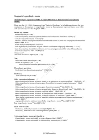 STAFF DRAFT OF EXPOSURE DRAFT JULY 2010




Statement of comprehensive income

The following are requirements within all IFRSs of line items in the statement of comprehensive
income:

Please note that IAS 1.82(b) ‘finance costs’ (see 4 below) will no longer be included as a minimum line item
requirement on the statement of comprehensive income as the requirement to present finance costs within
each relevant section is within the [draft] IFRS X.

Income and expense:
 Revenue** ([draft] IFRS X) 3
 Gains/(losses) arising from derecognition of financial assets measured at amortised cost** (FI) 2
 Gains/(losses) on net monetary position (FI) 2
 Difference between carrying amount of assets distributed to owners of parent and carrying amount of dividend
 payable (IFRIC 17.15)
 Income from government grants (IAS 20.29)
 Share of profit (loss) of associates and joint ventures accounted for using equity method** (IAS 28/31) 1
 Gains (losses) arising from difference between previous carrying amount and fair value of financial assets
 reclassified as measured at fair value** (FI) 2
Finance costs4
Dividends classified as expense (IAS 32.40)

Tax:
 Profit (loss) before tax ([draft] IFRS X) 3
 Income tax expense** (IAS 12.77)
       Profit (loss) from continuing operations([draft] IFRS X) 3

Discontinued operations:
 Profit (loss) from discontinued operations** (IFRS 5.33a)

Profit/loss:
  Profit (loss)** ([draft] IFRS X) 3

Other comprehensive income:
  Other comprehensive income, before tax, hedges of net investments in foreign operations** ([draft] IFRS X) 3
  Other comprehensive income, before tax, gains (losses) from investments in equity instruments** ([draft]
  IFRS X) 3
  Other comprehensive income, before tax, gains (losses) on revaluation** ([draft] IFRS X) 3
  Other comprehensive income, before tax, actuarial gains (losses) on defined benefit plans** ([draft] IFRS X) 3
  Other comprehensive income, before tax, cash flow hedges** ([draft] IFRS X) 3
  Other comprehensive income, before tax, available-for-sale financial assets** ([draft] IFRS X) 3
  Other comprehensive income, before tax, exchange differences on translation* ([draft] IFRS X) 3
  Share of other comprehensive income of associates and joint ventures accounted for using equity method**
  ([draft] IFRS X) 3
  Aggregated income tax relating to items of other comprehensive income** ([draft] IFRS X) 3
Total comprehensive income** ([draft] IFRS X) 3

Profit attributable to:
 Profit (loss), attributable to owners of parent ([draft] IFRS X) 3
 Profit (loss), attributable to non-controlling interests ([draft] IFRS X) 3


Total comprehensive income attributable to:
 Comprehensive income, attributable to owners of parent ([draft] IFRS X) 3
 Comprehensive income, attributable to non-controlling interests ([draft] IFRS X) 3




72                                             © IFRS Foundation
 