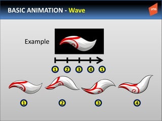 Auto Wave Animation OGDC 2014: 2D Animation using After Effect for mobile game | PDF