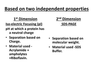 Based on two independent properties
1st Dimension
Iso-electric Focusing (pI)
pH at which a protein has
a neutral charge
• Separation based on
Charge.
• Material used -
Acrylamide +
ampholytes
+Riboflavin.
2nd Dimension
SDS-PAGE
• Separation based on
molecular weight.
• Material used -SDS
Buffer.
 