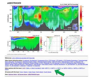 2d geotraces