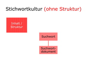 Stichwortkultur(ohne Struktur)Inhalt / Struktur