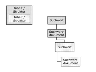 Inhalt / StrukturInhalt / Struktur