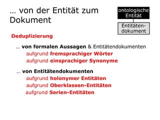 … von der Entität zum 	   Dokumentontologische   EntitätDeduplizierung… vonformalen Aussagen & Entitätendokumentenaufgrund fremsprachiger Wörteraufgrund einsprachiger Synonyme  … von Entitätendokumentenaufgrund holonymer Entitäten  aufgrund Oberklassen-Entitätenaufgrund Serien-EntitätenEntitäten-dokument