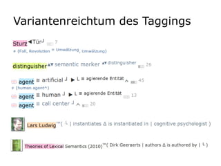Variantenreichtum des Taggings