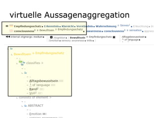 virtuelle Aussagenaggregation