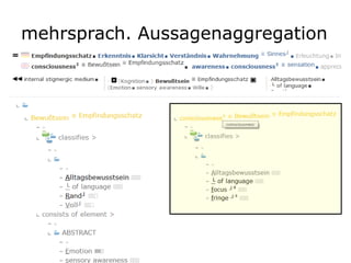 mehrsprach. Aussagenaggregation