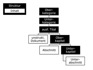 StrukturInhalt