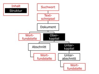 InhaltStruktur