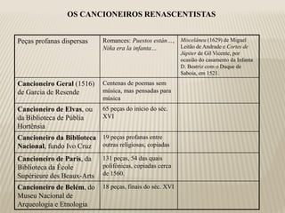 OS CANCIONEIROS RENASCENTISTAS


Peças profanas dispersas     Romances: Puestos están…, Miscelânea (1629) de Miguel
                             Niña era la infanta…      Leitão de Andrade e Cortes de
                                                            Júpiter de Gil Vicente, por
                                                            ocasião do casamento da Infanta
                                                            D. Beatriz com o Duque de
                                                            Saboia, em 1521.
Cancioneiro Geral (1516)     Centenas de poemas sem
de Garcia de Resende         música, mas pensadas para
                             música
Cancioneiro de Elvas, ou     65 peças do início do séc.
da Biblioteca de Públia      XVI
Hortênsia
Cancioneiro da Biblioteca 19 peças profanas entre
Nacional, fundo Ivo Cruz  outras religiosas, copiadas

Cancioneiro de Paris, da     131 peças, 54 das quais
Biblioteca da École          polifónicas, copiadas cerca
Supérieure des Beaux-Arts    de 1560.

Cancioneiro de Belém, do     18 peças, finais do séc. XVI
Museu Nacional de
Arqueologia e Etnologia
 