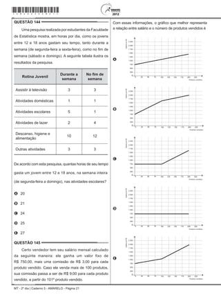 MT - 2º dia | Caderno 5 - AMARELO - Página 21
QUESTÃO 144	
Uma pesquisa realizada por estudantes da Faculdade
de Estatística mostra, em horas por dia, como os jovens
entre 12 e 18 anos gastam seu tempo, tanto durante a
semana (de segunda-feira a sexta-feira), como no fim de
semana (sábado e domingo). A seguinte tabela ilustra os
resultados da pesquisa.
Rotina Juvenil
Durante a
semana
No fim de
semana
Assistir à televisão 3 3
Atividades domésticas 1 1
Atividades escolares 5 1
Atividades de lazer 2 4
Descanso, higiene e
alimentação
10 12
Outras atividades 3 3
De acordo com esta pesquisa, quantas horas de seu tempo
gasta um jovem entre 12 e 18 anos, na semana inteira
(de segunda-feira a domingo), nas atividades escolares?
A	 20
B	 21
C	 24
D	 25
E	 27
QUESTÃO 145	
Certo vendedor tem seu salário mensal calculado
da seguinte maneira: ele ganha um valor fixo de
R$ 750,00, mais uma comissão de R$ 3,00 para cada
produto vendido. Caso ele venda mais de 100 produtos,
sua comissão passa a ser de R$ 9,00 para cada produto
vendido, a partir do 101º produto vendido.
Com essas informações, o gráfico que melhor representa
a relação entre salário e o número de produtos vendidos é
A
SalárioemR$
Produtos vendidos
0 25 50 75 100 125 150 175 200 225
2 250
2 000
1 750
1 500
1 250
1 000
750
500
250
0
B
SalárioemR$
Produtos vendidos
0 25 50 75 100 125 150 175 200 225
2 250
2 000
1 750
1 500
1 250
1 000
750
500
250
0
C
SalárioemR$
Produtos vendidos
0 25 50 75 100 125 150 175 200 225
2 250
2 000
1 750
1 500
1 250
1 000
750
500
250
0
D
SalárioemR$
Produtos vendidos
0 25 50 75 100 125 150 175 200 225
2 250
2 000
1 750
1 500
1 250
1 000
750
500
250
0
E
SalárioemR$
Produtos vendidos
0 25 50 75 100 125 150 175 200 225
2 250
2 000
1 750
1 500
1 250
1 000
750
500
250
0
*amar25dom21*
 